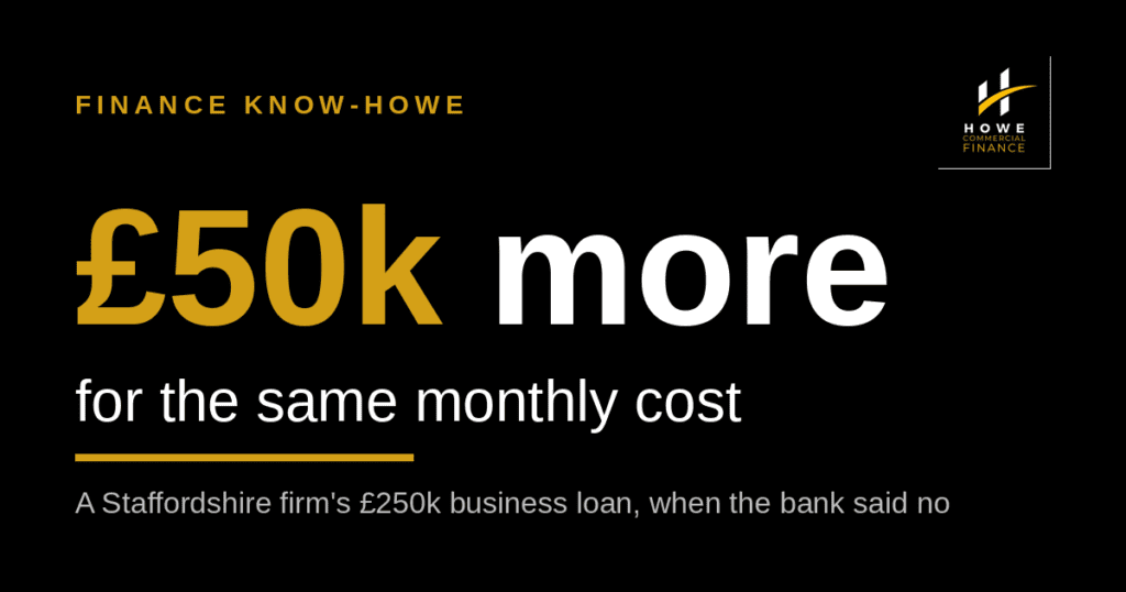 Howe Commercial Finance case study: 50k more funding for the same monthly cost on a Staffordshire firm's 250k business loan